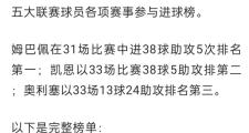 HAHA-姆巴佩连续三场比赛得分超过逆转，澳大利亚队挑战极限！的简单介绍